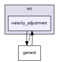 src/velocity_adjustment