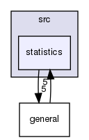 src/statistics