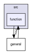 src/function