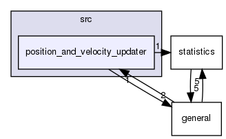 src/position_and_velocity_updater